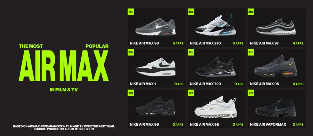 Nike Air Max: które są najpopularniejsze? Nike Air Max: które są najpopularniejsze?