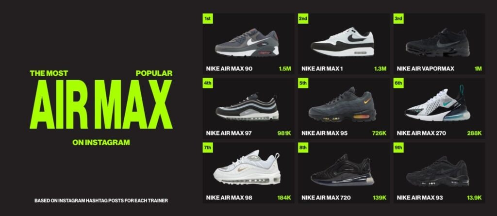 Nike Air Max: które są najpopularniejsze? Nike Air Max: które są najpopularniejsze?