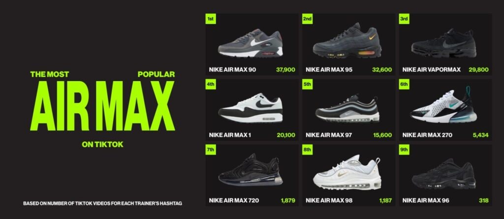 Nike Air Max: które są najpopularniejsze? Nike Air Max: które są najpopularniejsze?